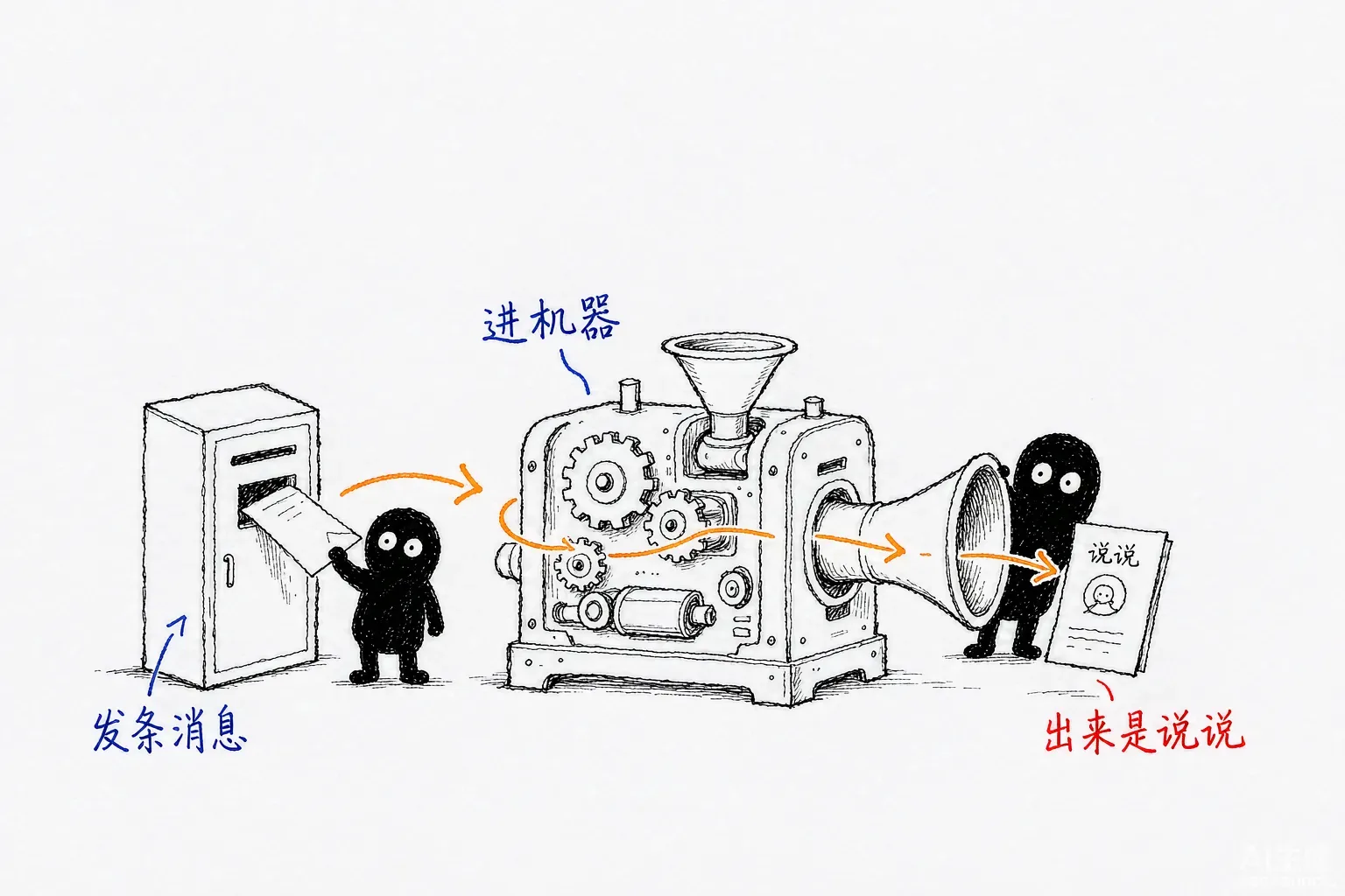 微信公众号发说说
