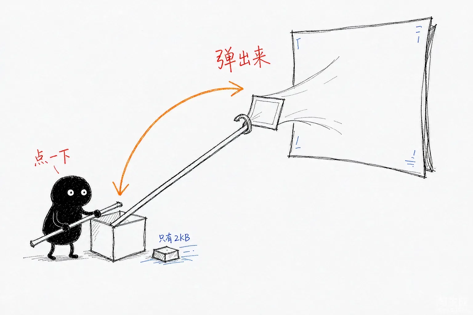 图片灯箱