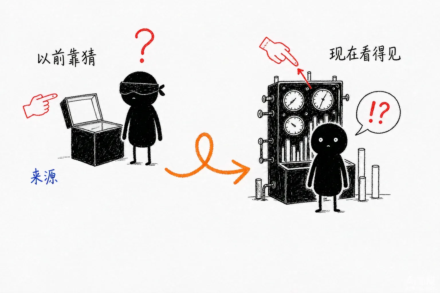 数据统计可视化